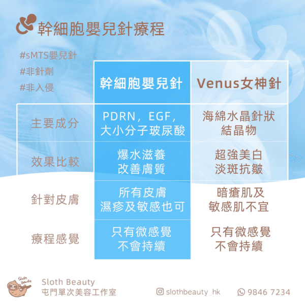 【水潤亮澤】sMTS幹細胞嬰兒針 Facial - Image 3